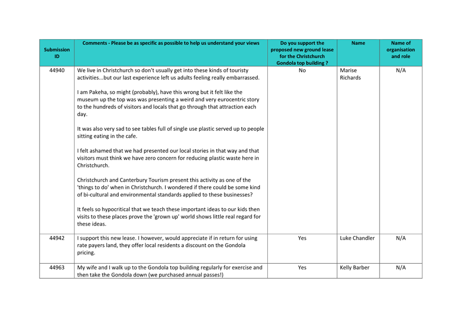 Agenda of Reserves Act Hearings Panel Friday, 15 July 2022