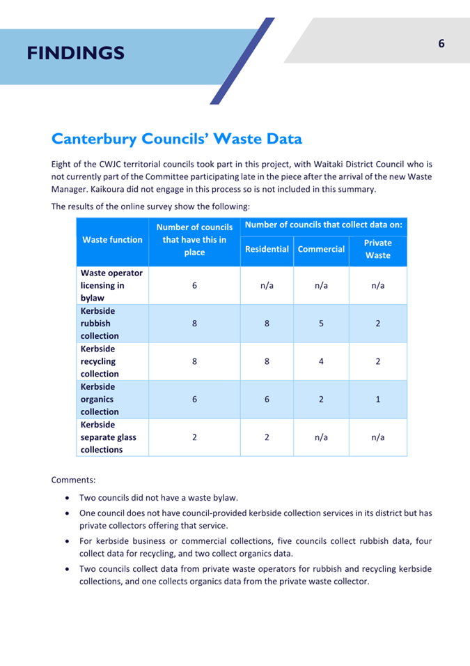 Agenda of Canterbury Waste Joint Committee Monday, 5 September 2022