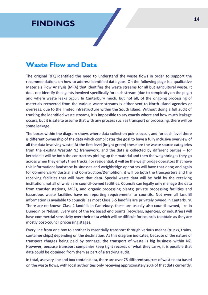 Agenda of Canterbury Waste Joint Committee Monday, 5 September 2022