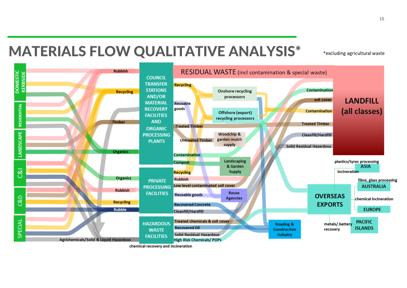 Agenda of Canterbury Waste Joint Committee Monday, 5 September 2022