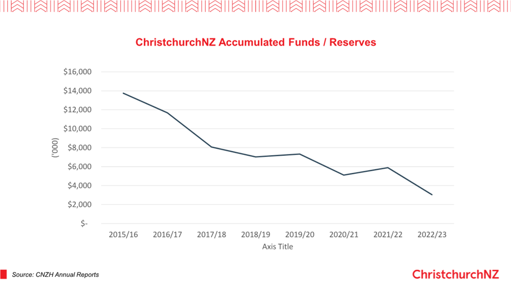 Chart, line chart

Description automatically generated