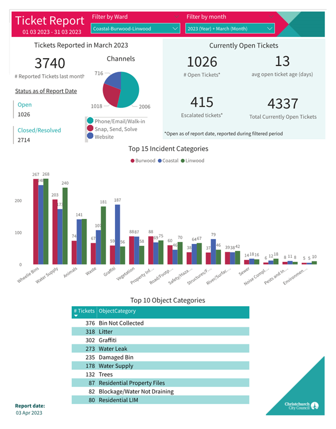 Chart

Description automatically generated