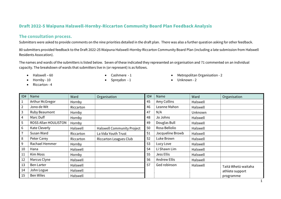 Table

Description automatically generated