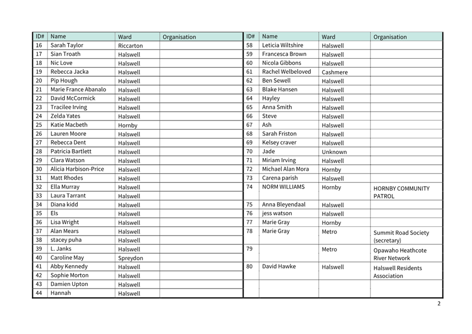 Table

Description automatically generated