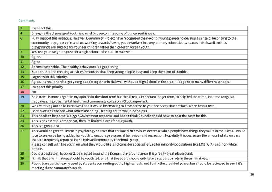 Table

Description automatically generated