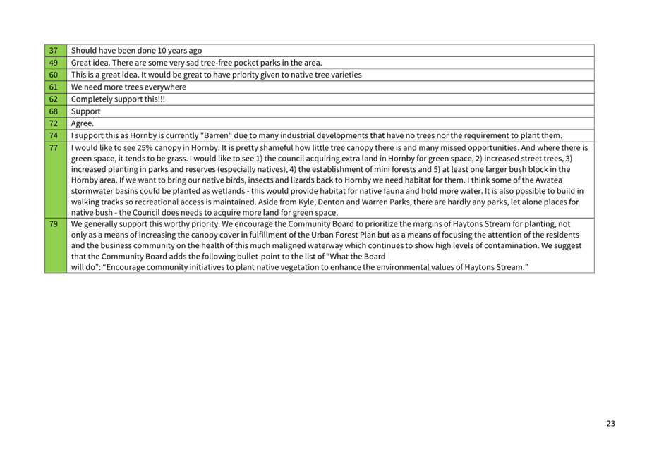 Text

Description automatically generated