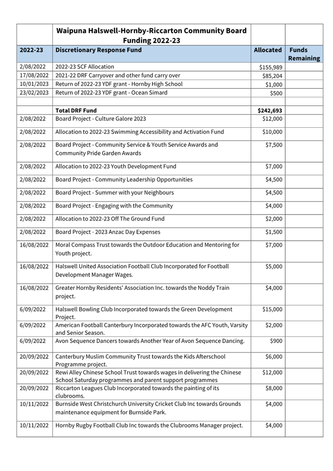 Table

Description automatically generated