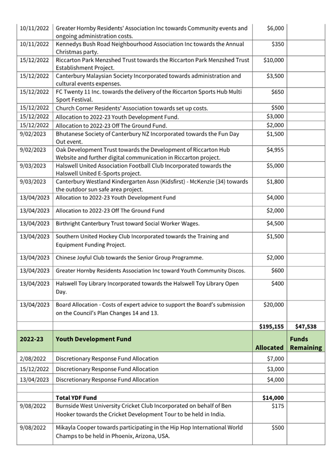 Table

Description automatically generated
