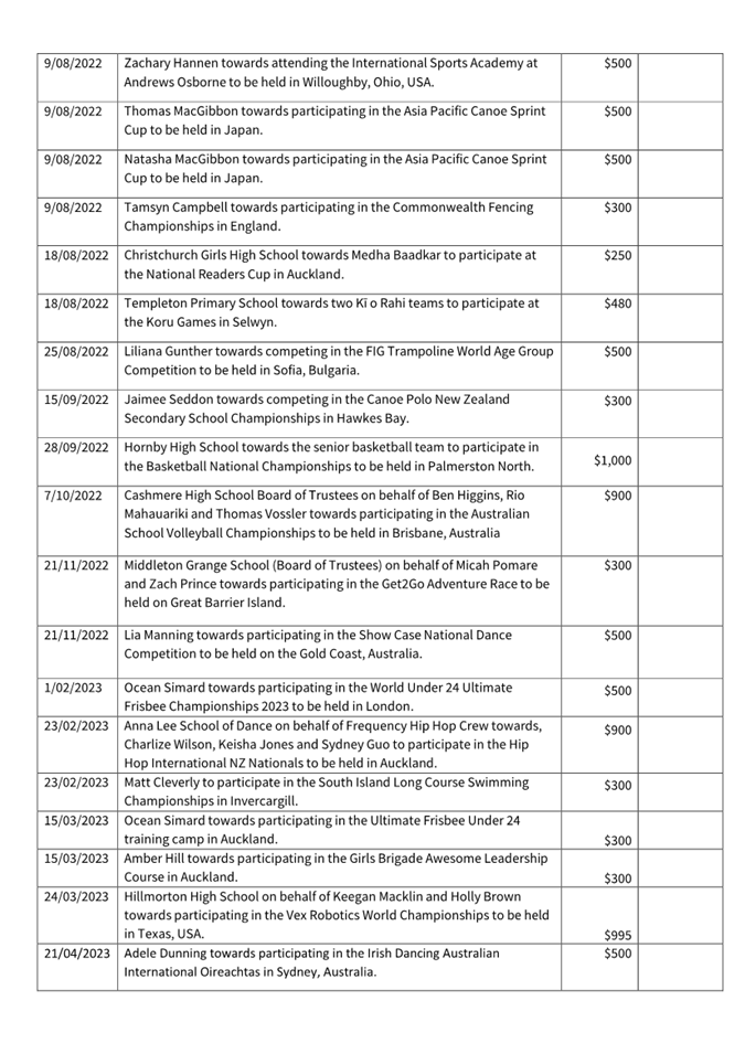Table

Description automatically generated