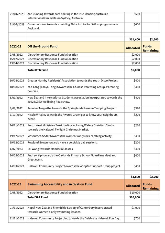 Table

Description automatically generated