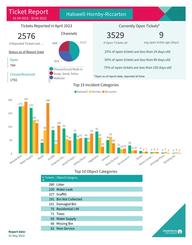 Chart

Description automatically generated