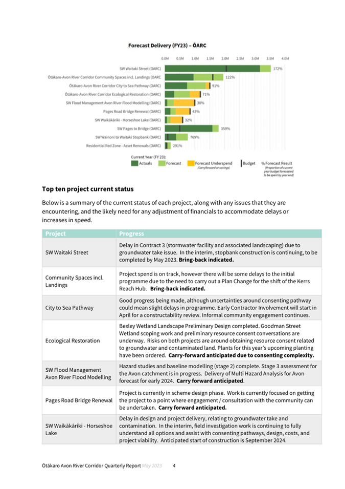 A picture containing timeline

Description automatically generated