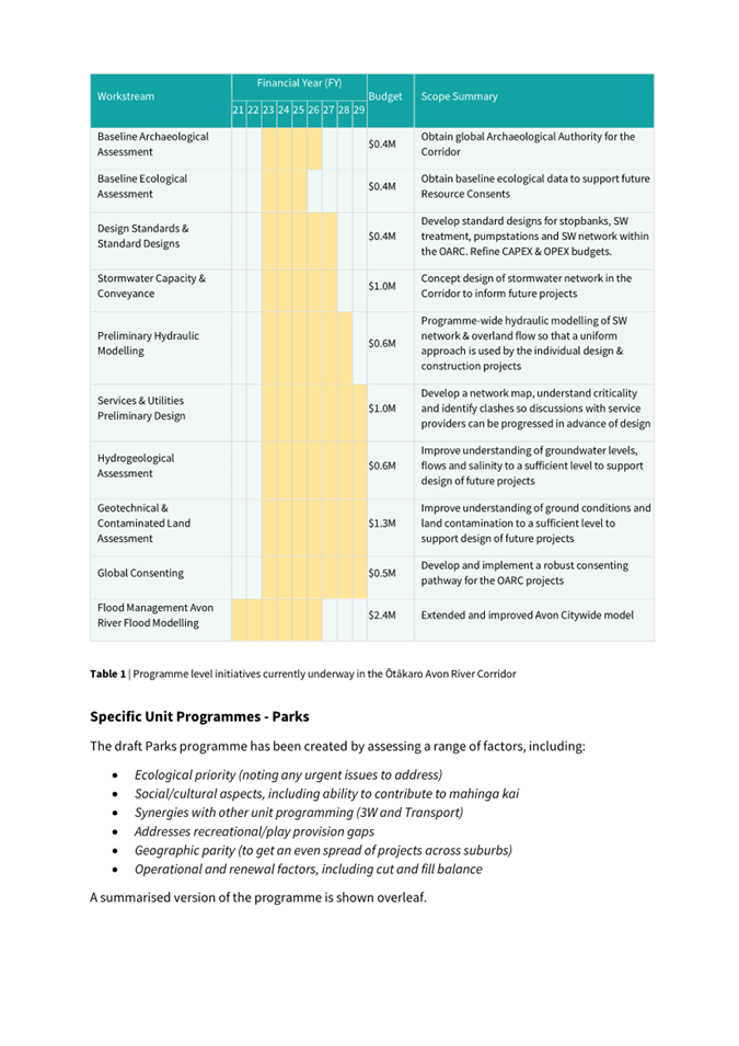 A picture containing timeline

Description automatically generated