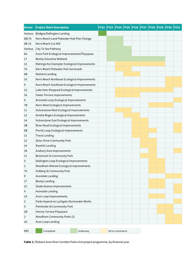 Timeline

Description automatically generated with medium confidence