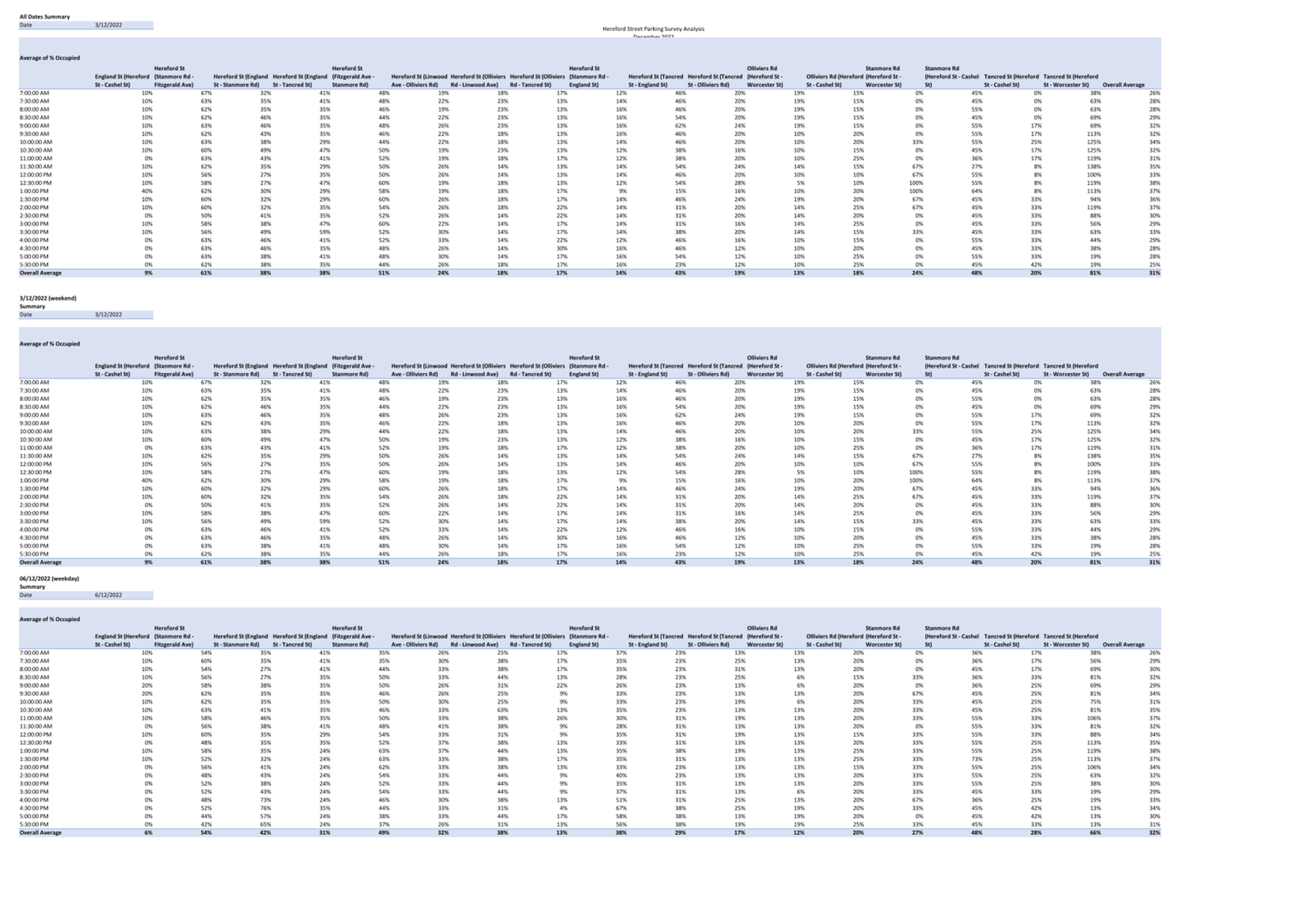 A picture containing text, screenshot, parallel, number

Description automatically generated
