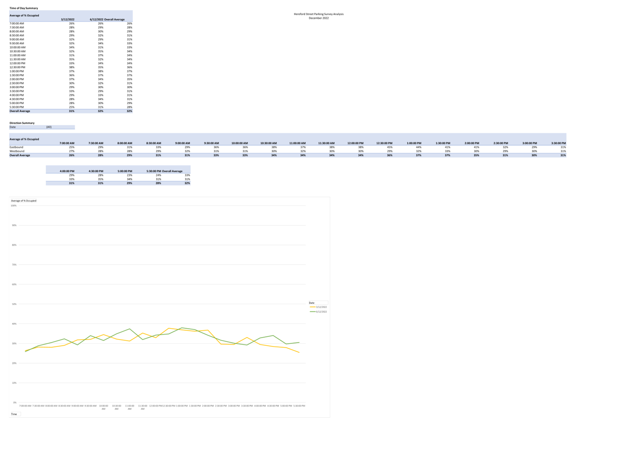 A screenshot of a graph

Description automatically generated with low confidence