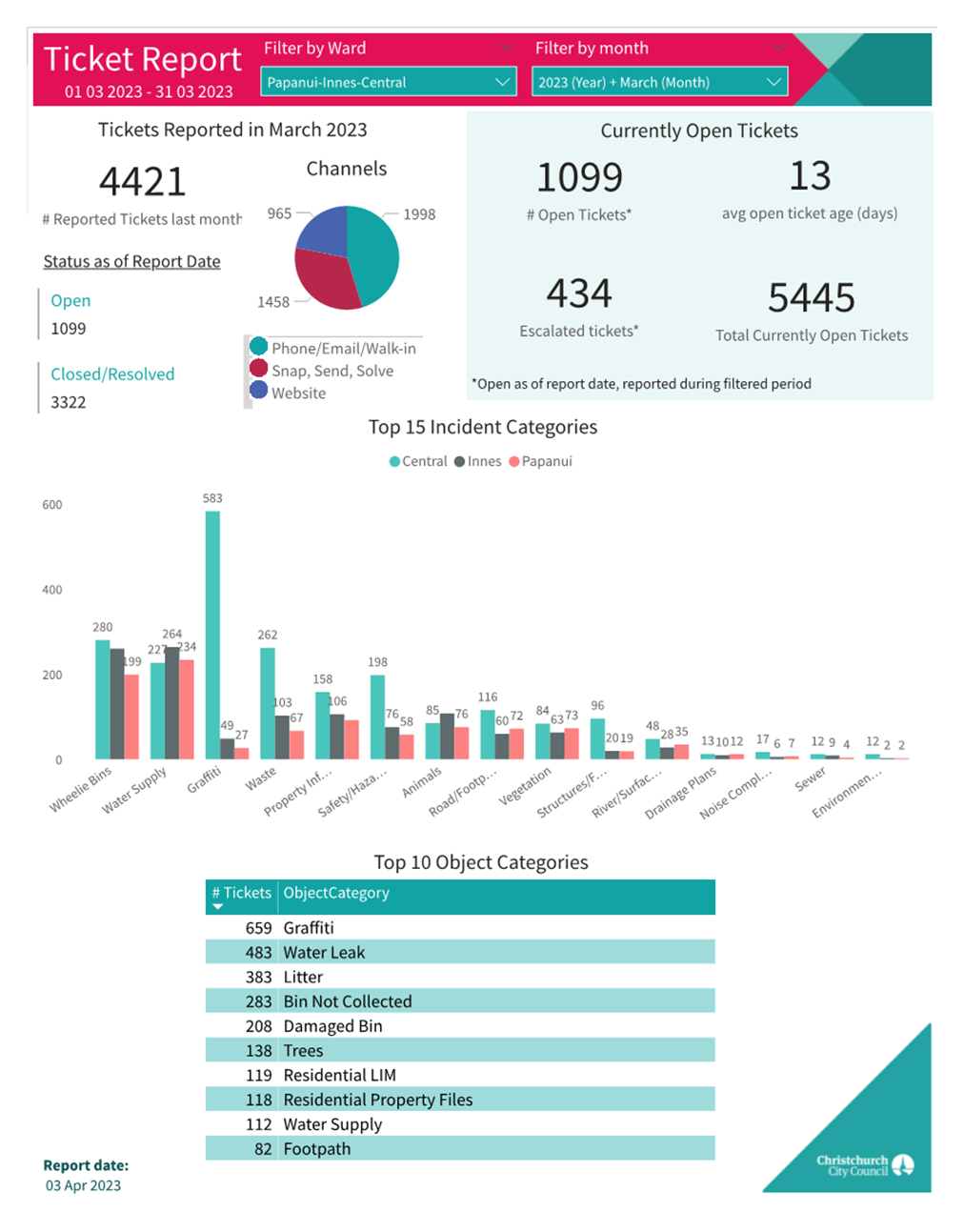 A screenshot of a computer

Description automatically generated with medium confidence