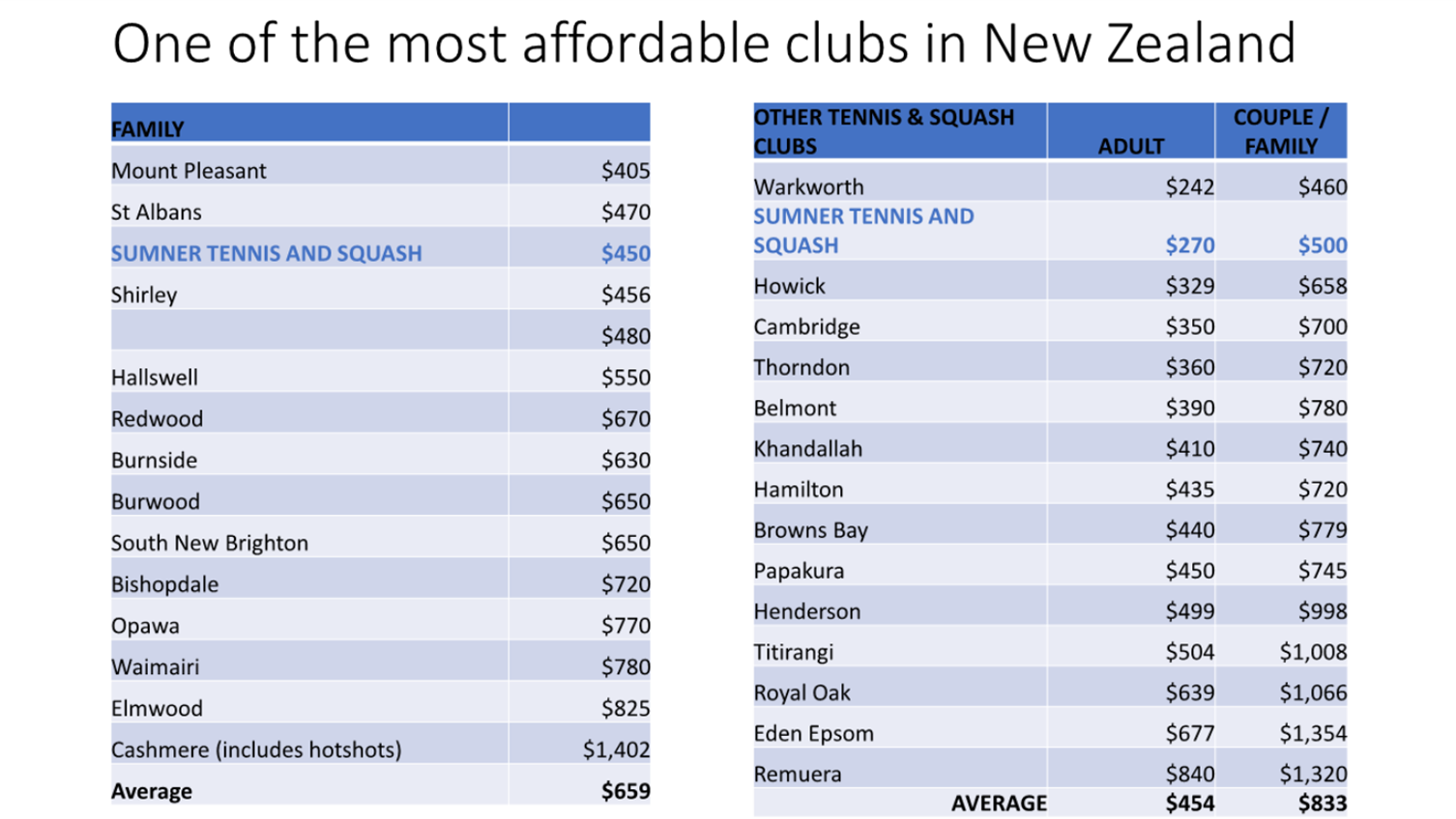 A screenshot of a table

Description automatically generated with low confidence