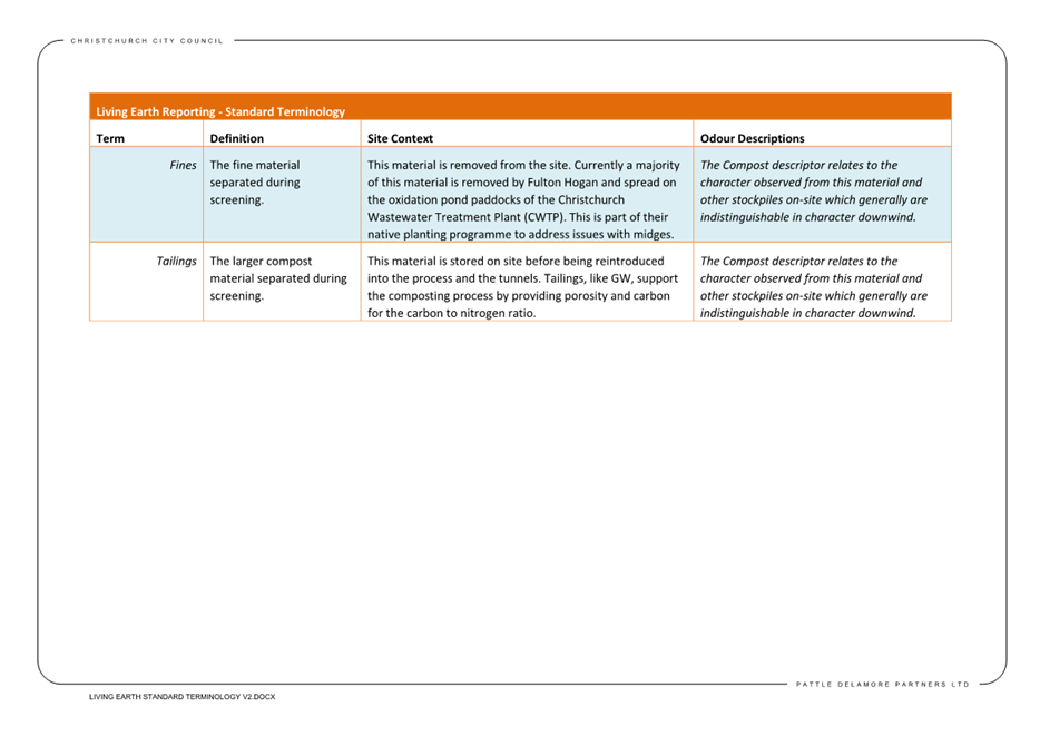 A close-up of a document

Description automatically generated with low confidence