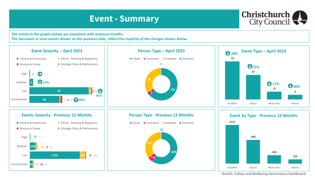 A screenshot of a report

Description automatically generated with low confidence