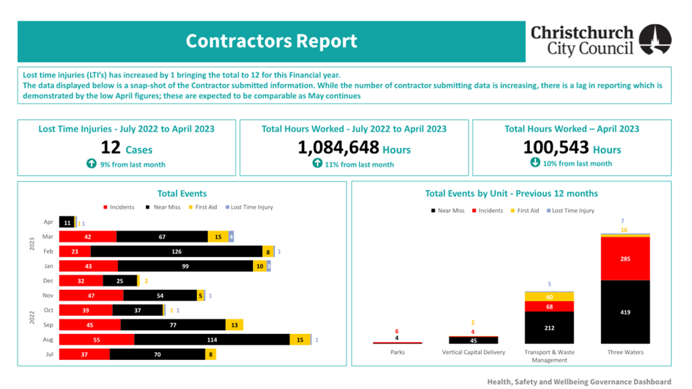 A screenshot of a report

Description automatically generated with low confidence