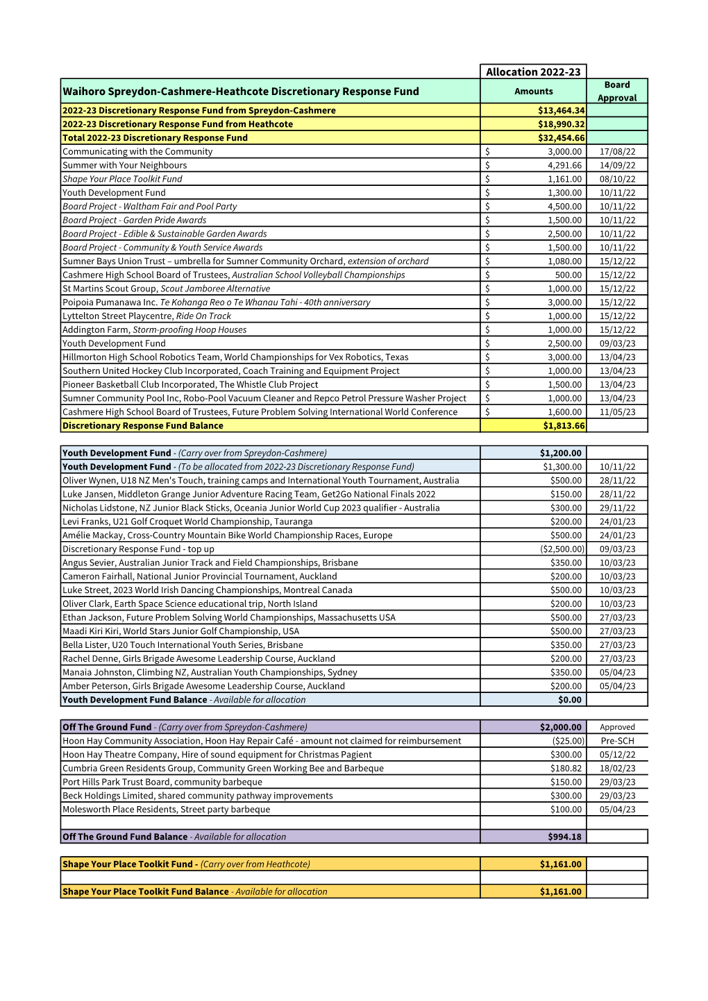 A picture containing text, screenshot, parallel, number

Description automatically generated