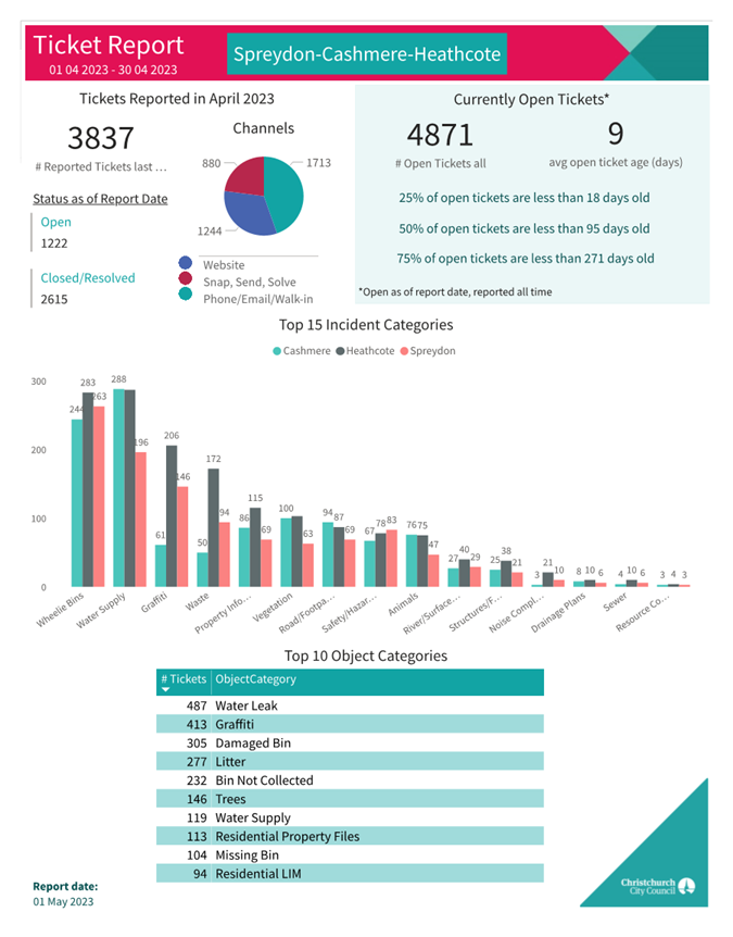 A screenshot of a computer

Description automatically generated with low confidence