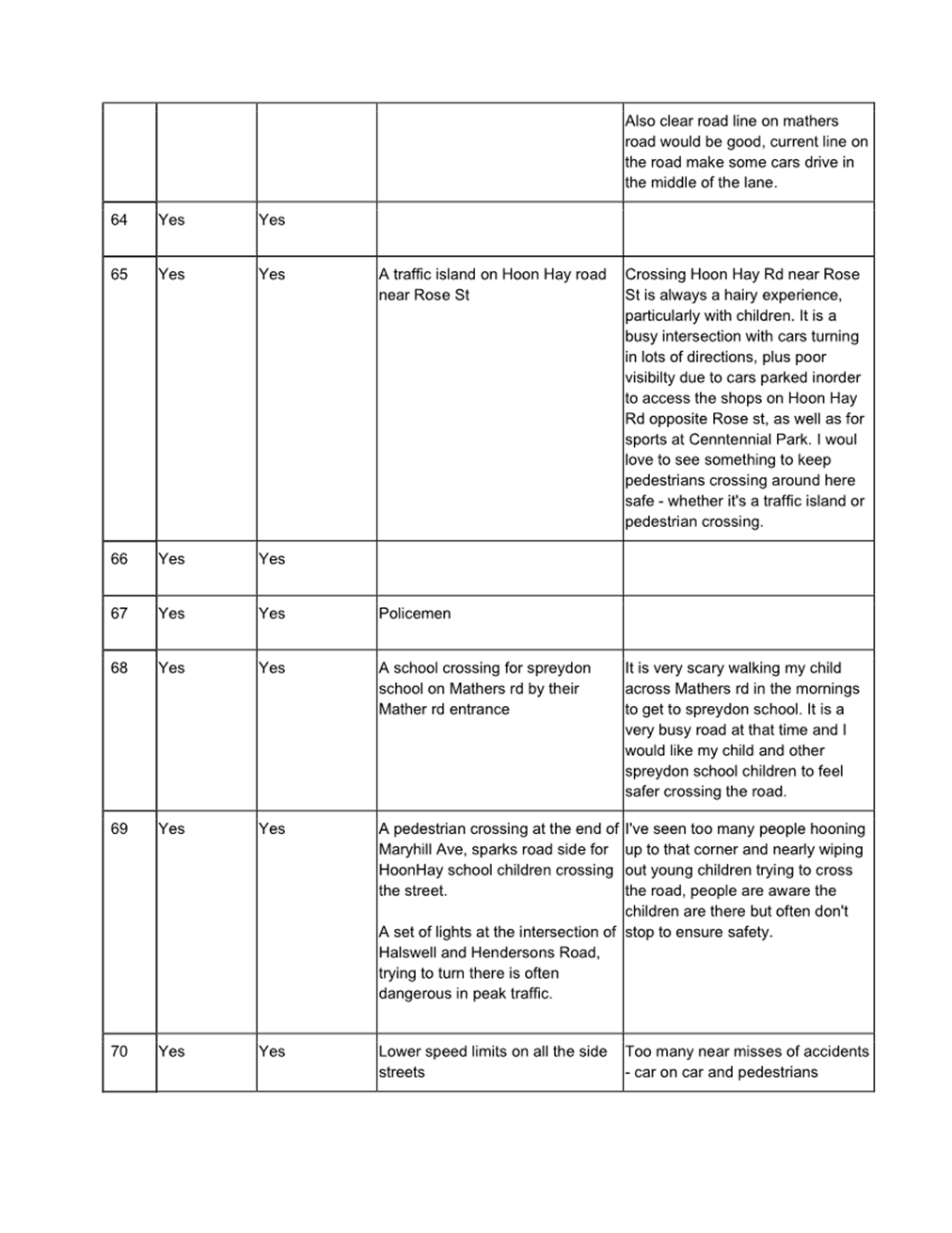 A close-up of a document

Description automatically generated with low confidence