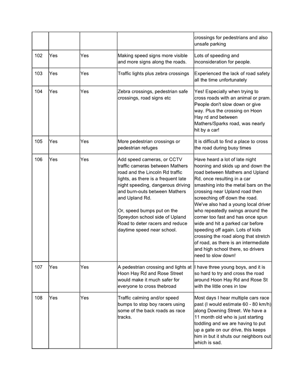A close-up of a list

Description automatically generated with low confidence