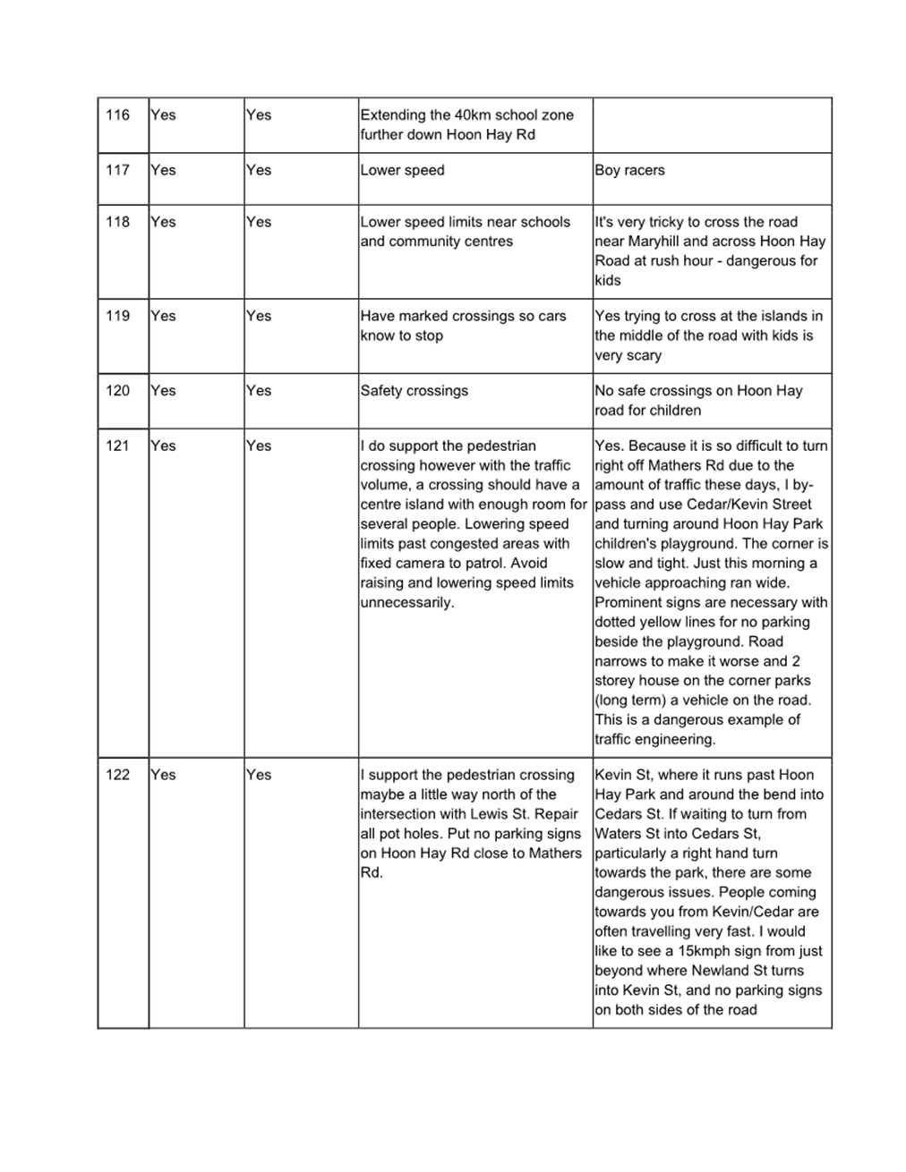 A close-up of a document

Description automatically generated with low confidence