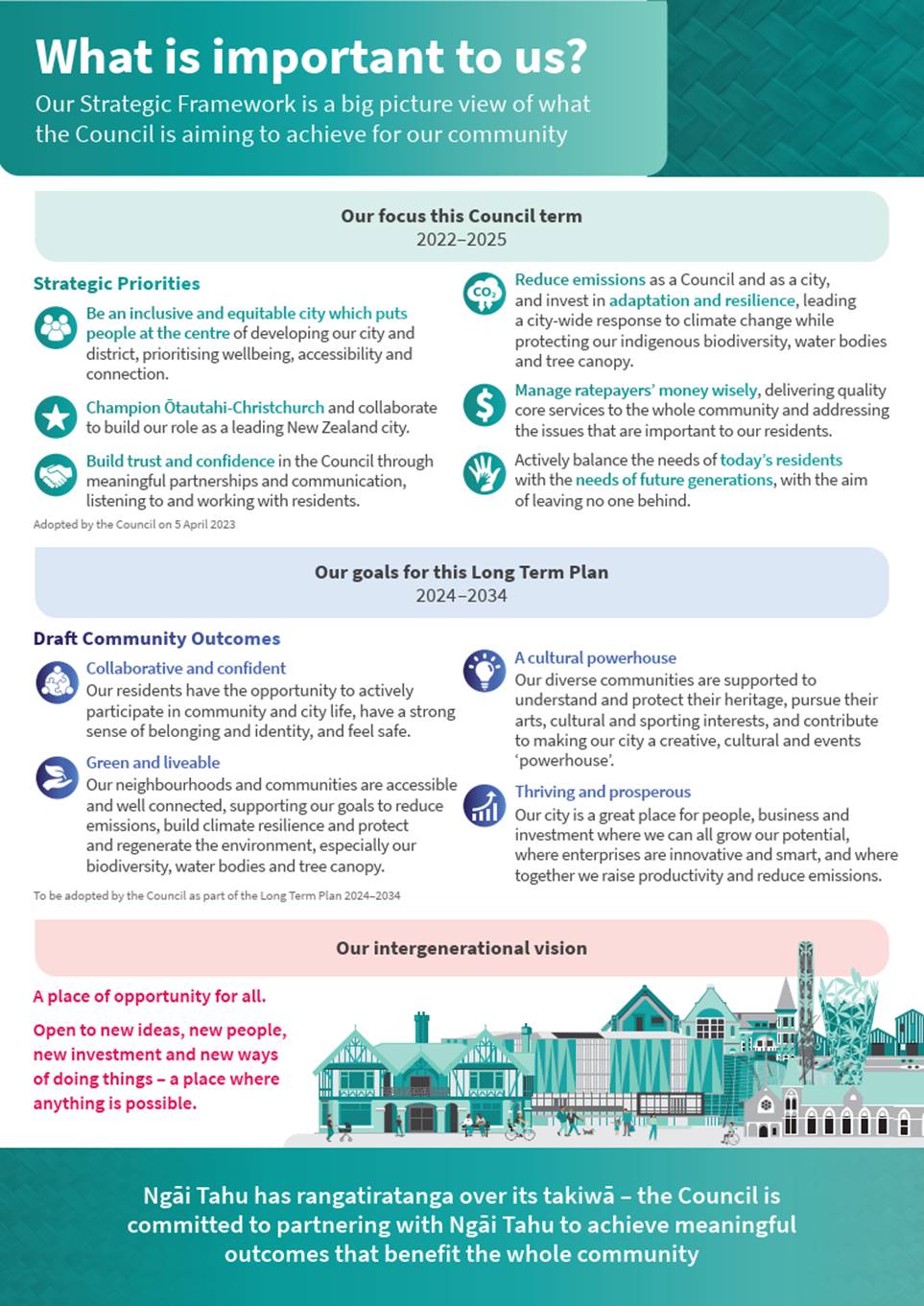 A poster of a company's plan

Description automatically generated