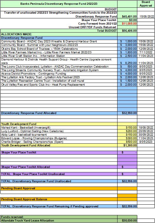 A spreadsheet with text and numbers

Description automatically generated