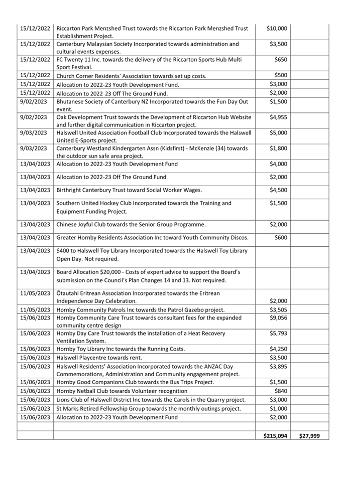 A document with text and numbers

Description automatically generated