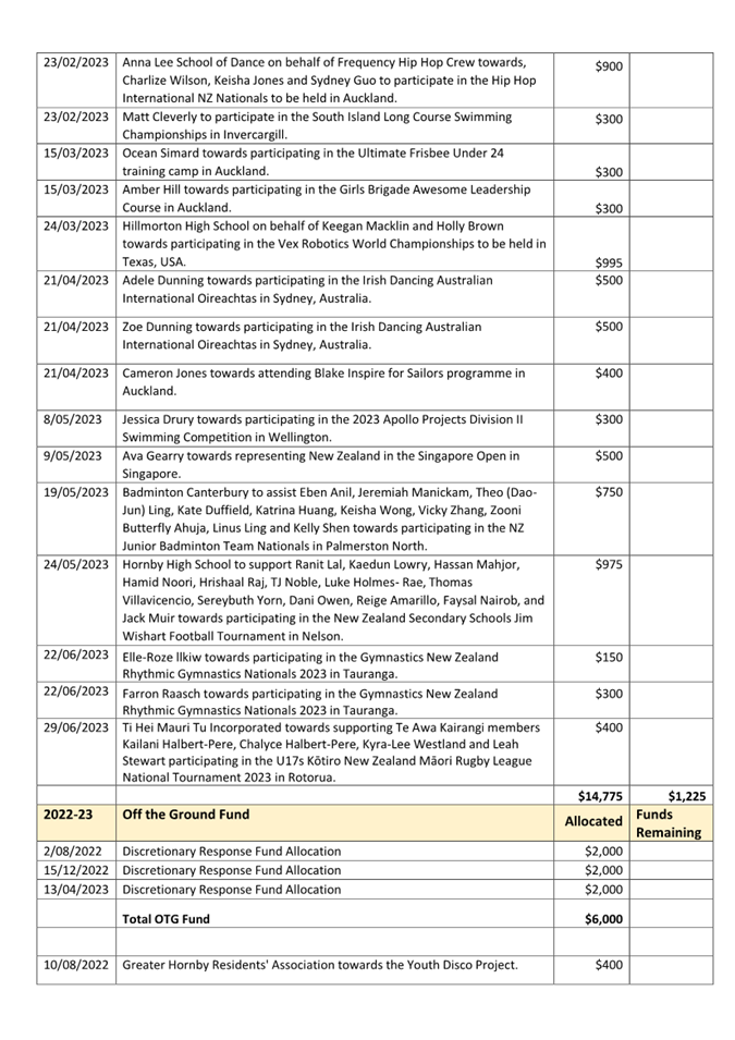 A document with text and numbers

Description automatically generated