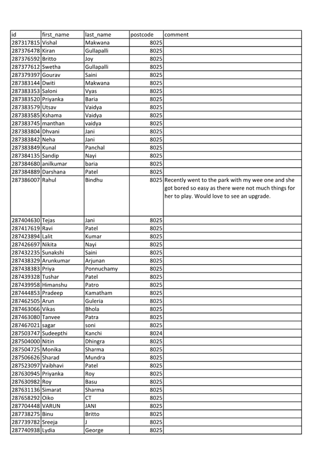 A list of information with text

Description automatically generated
