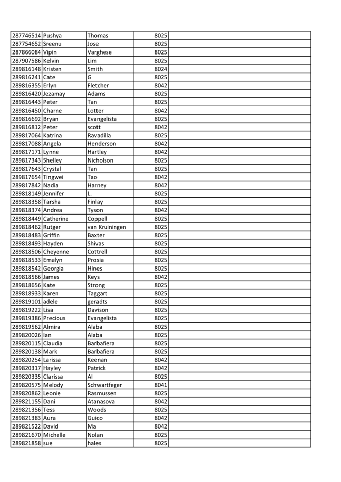 A list of names and letters

Description automatically generated