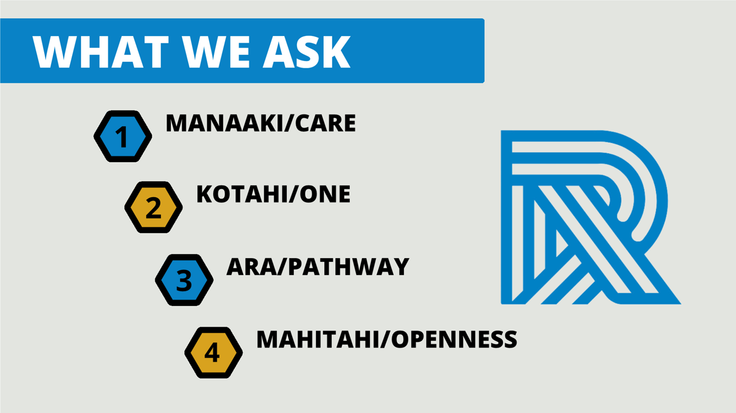 A white background with blue and yellow hexagons and black text

Description automatically generated