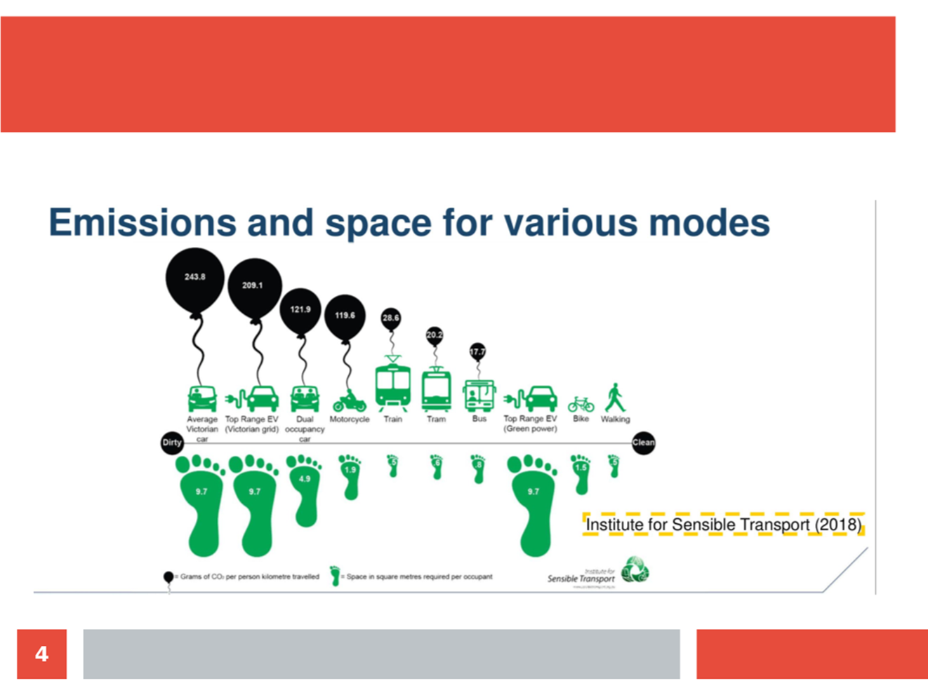 A diagram of a diagram of a transportation system

Description automatically generated
