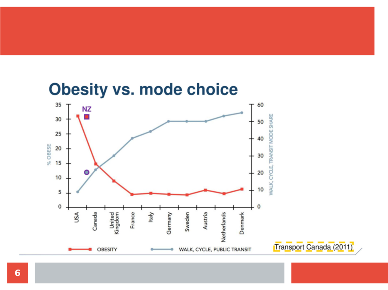 A graph on a white background

Description automatically generated