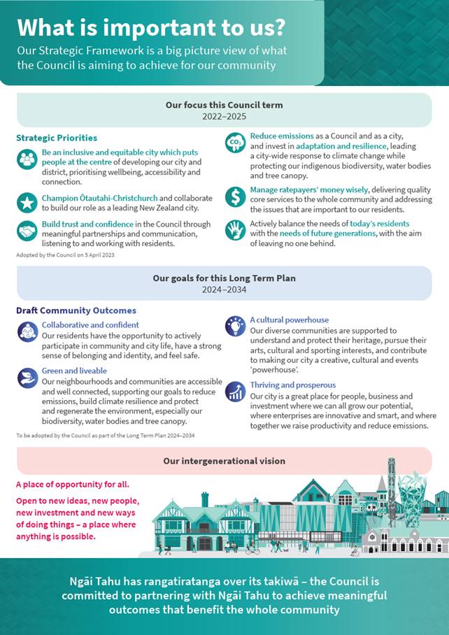 Fulton County Health Department - Consider creating a vision board for your  2022 goals. • Visualize your goals and decide what you really want. Make a  list. It can be multiple goals