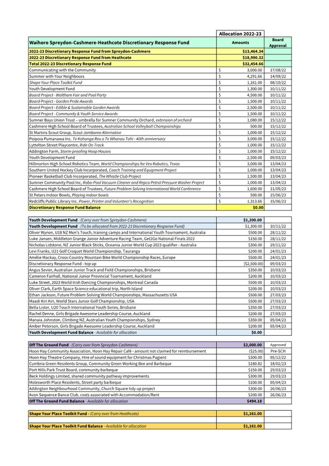 A document with text and numbers

Description automatically generated