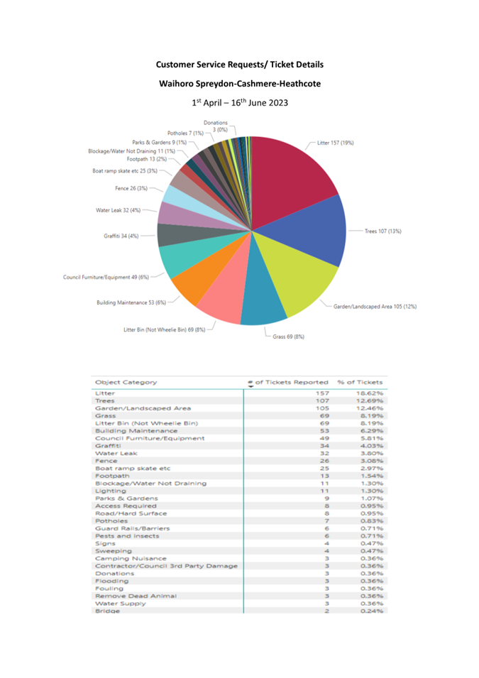 A close-up of a pie chart

Description automatically generated