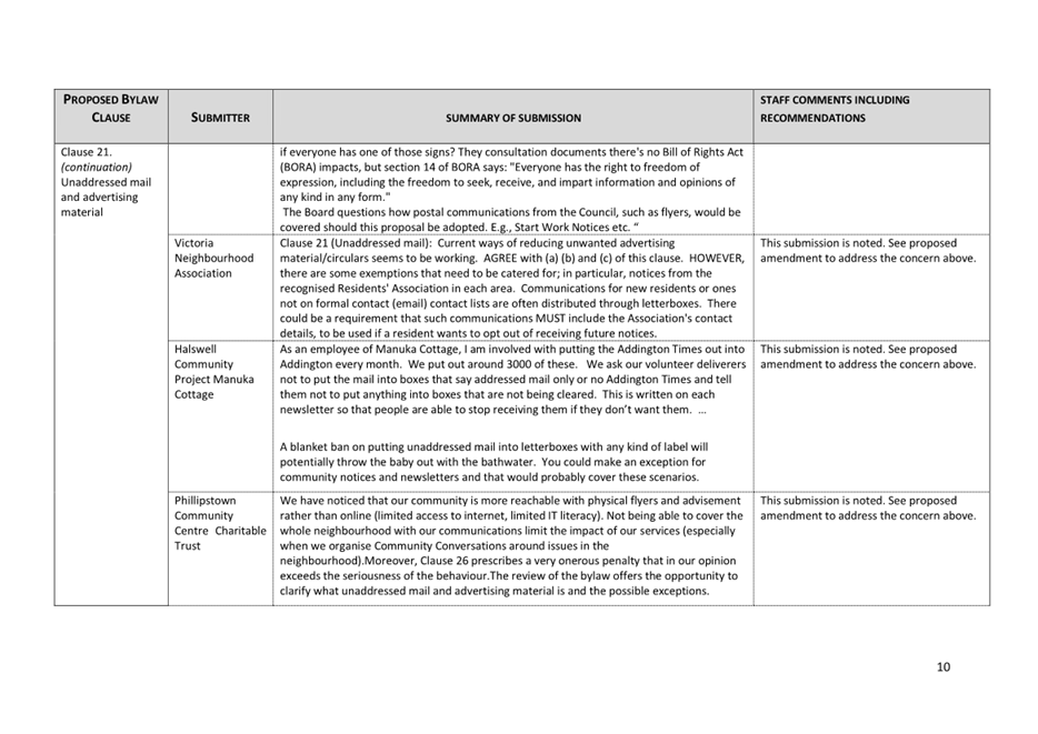 A close-up of a document

Description automatically generated