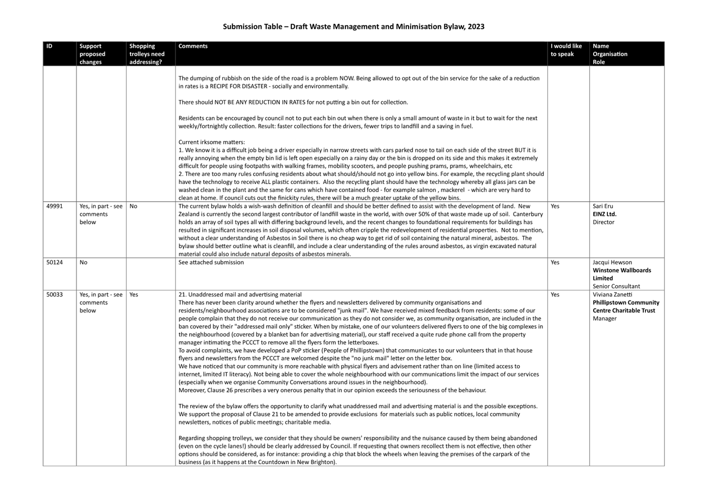 A close-up of a document

Description automatically generated