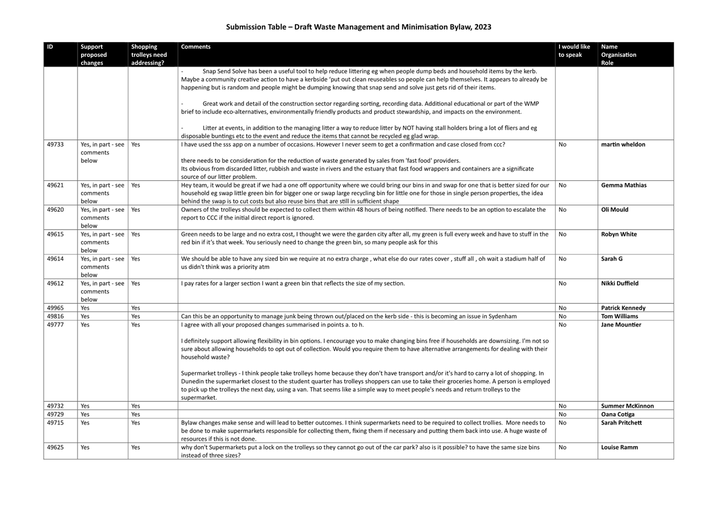 A black and white document with black text

Description automatically generated