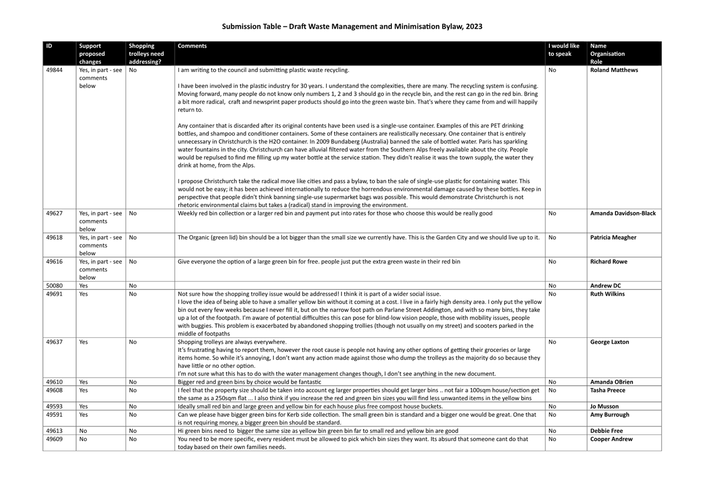 A black and white document with text

Description automatically generated