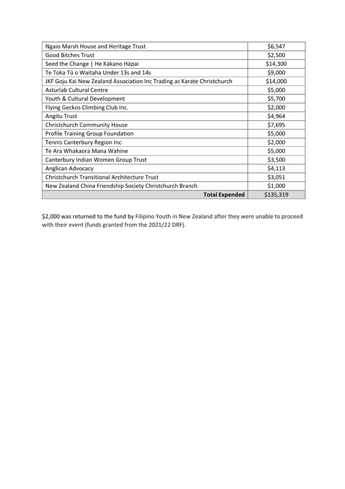 A screenshot of a document

Description automatically generated
