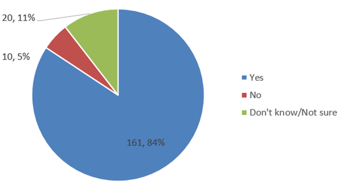 A pie chart with a number of percentages

Description automatically generated