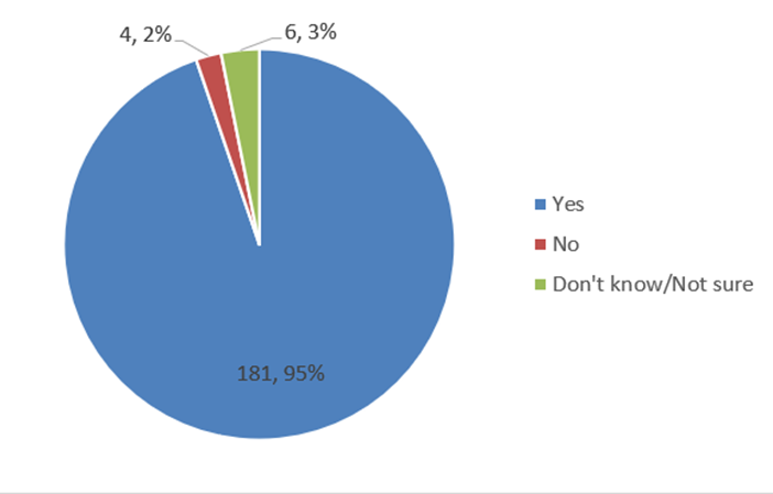 A blue pie chart with a number of percentages

Description automatically generated