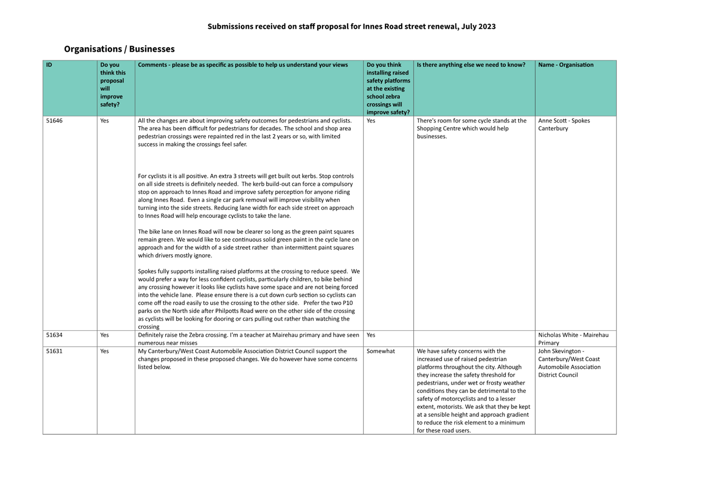 A close-up of a document

Description automatically generated